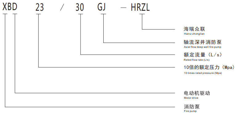 XBD系列立式長軸(zhóu)消防泵型号意義