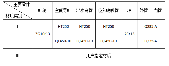 XBD系列立(lì)式長軸消防泵主要零件材質