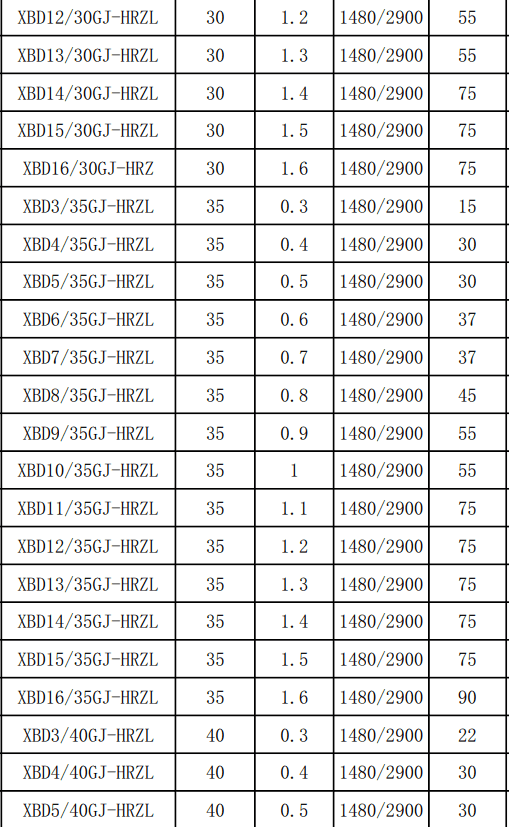 長軸消防(fáng)泵性能參數