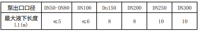 XBD系列立式(shì)長軸消防泵性能參數