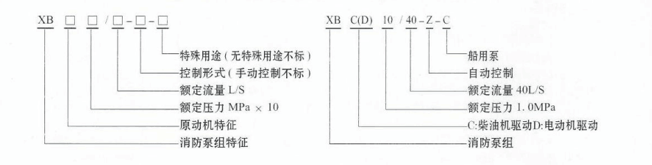 柴油機消(xiāo)防泵