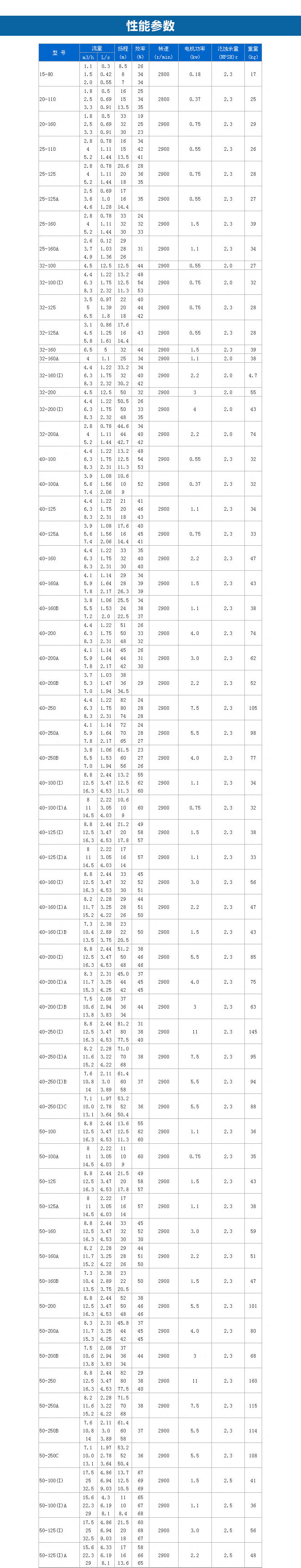 立式單(dān)級離心泵（空調泵(bèng)）