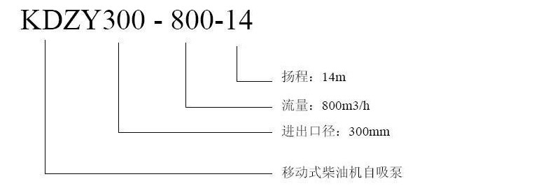 移動式柴油機消防泵型号說明