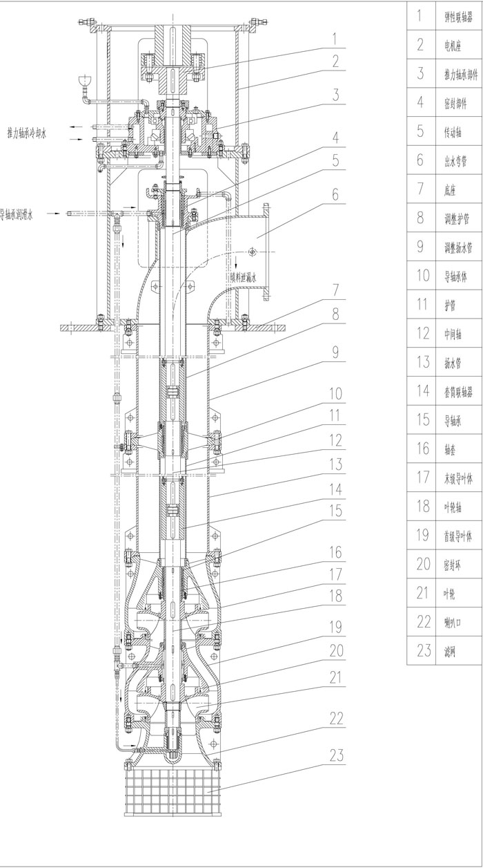 LC系(xì)列立式長軸深井泵結構圖