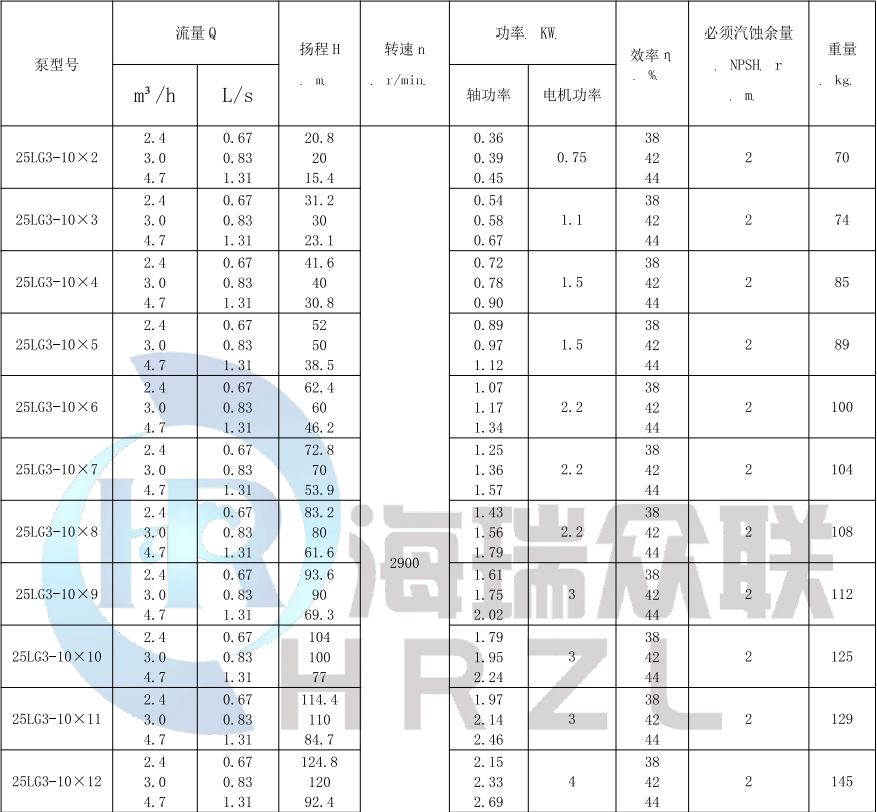 HR DLG系(xì)列高層(céng)建築給水泵性能參數