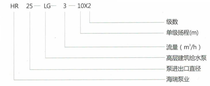 HR DLG系列高層建築給水泵