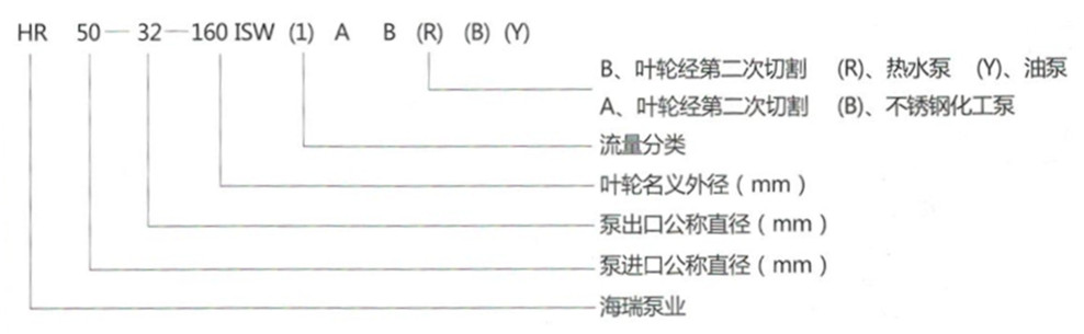 HR ISW系列(liè)卧(wò)式單級離心泵型号意義