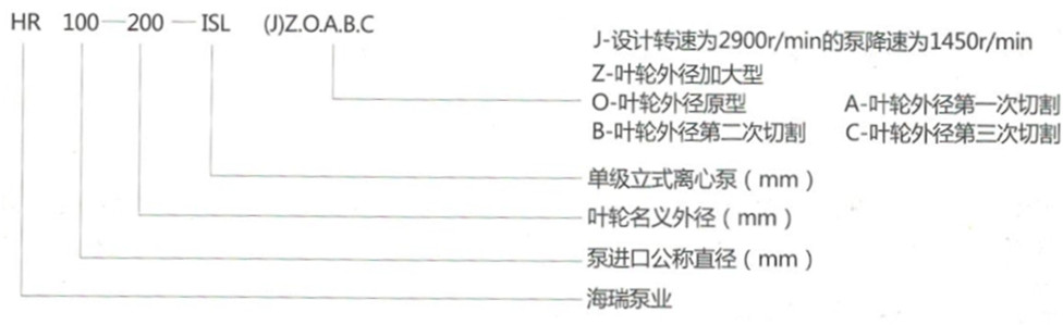 HR ISL系列(liè)單級立式管道泵型号意義