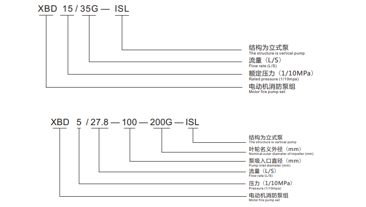 立式單級消防泵型号意義(yì)