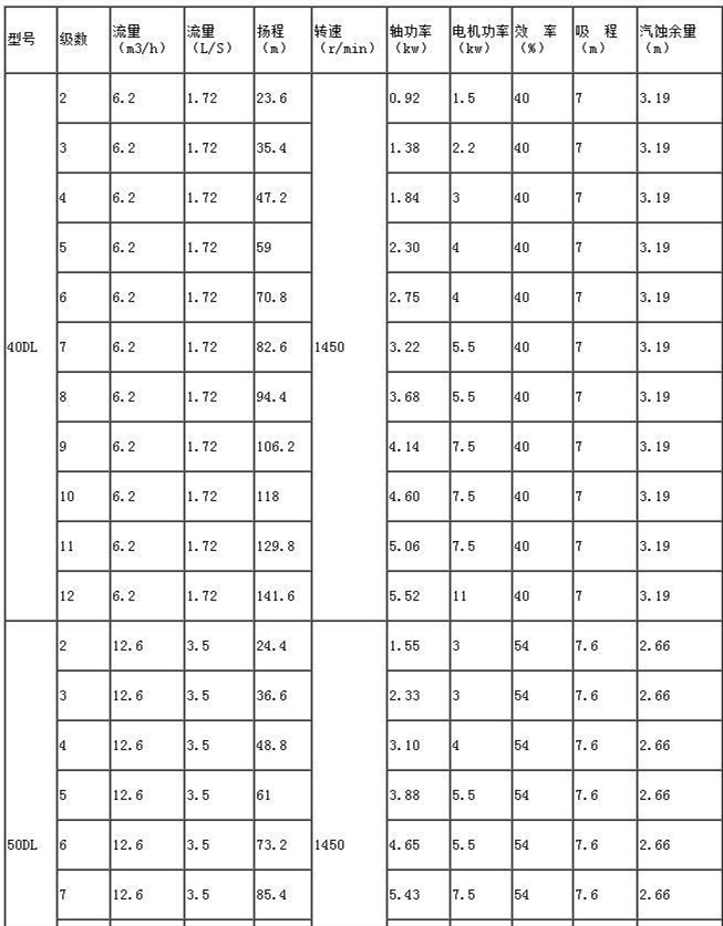 便攜(xié)式立式單級空調泵性(xìng)能參數