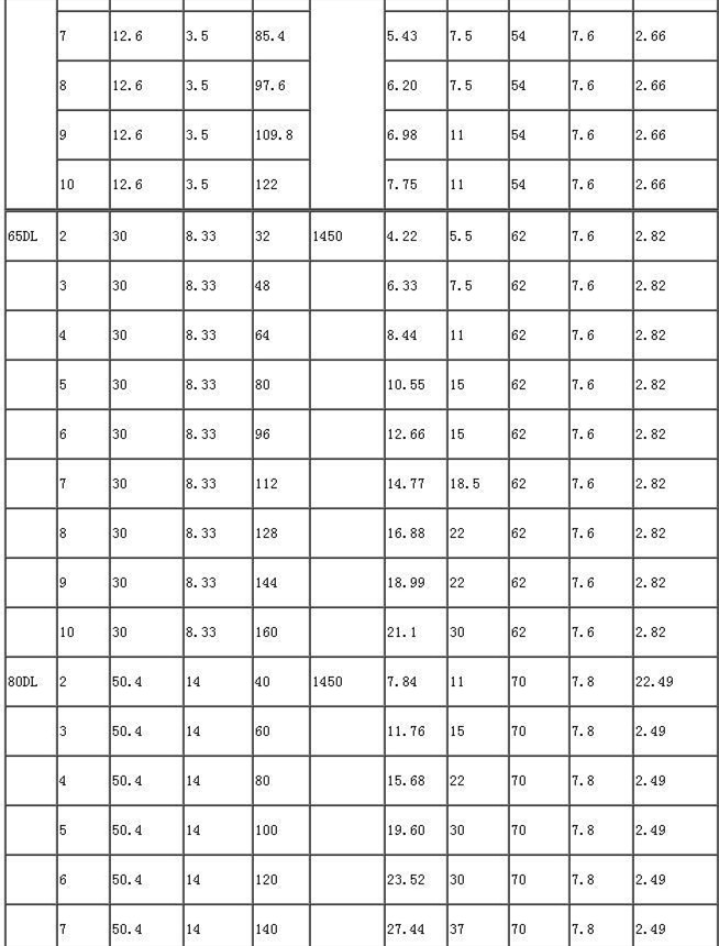 便攜式立式單(dān)級空(kōng)調泵性能(néng)參數