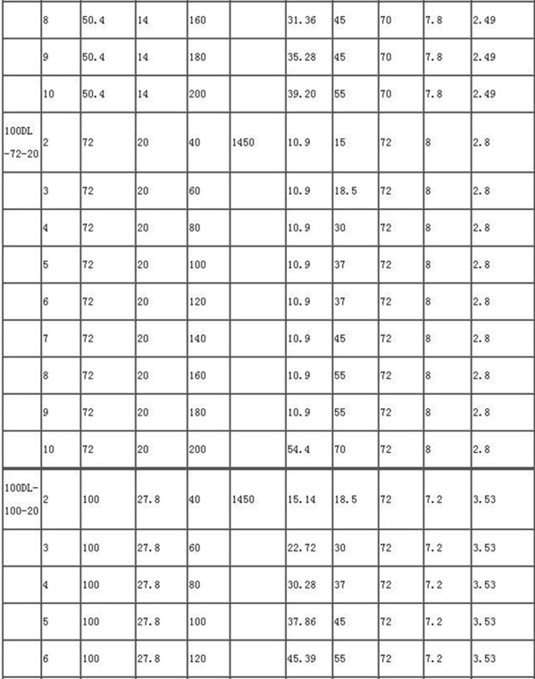 便攜式立式單級空(kōng)調泵(bèng)性能參數