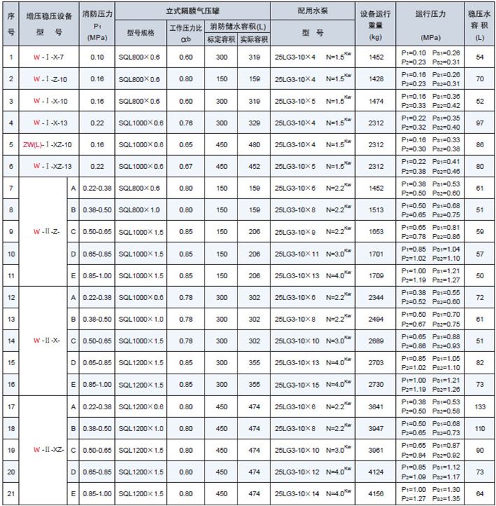 增壓穩壓設(shè)備性能參數