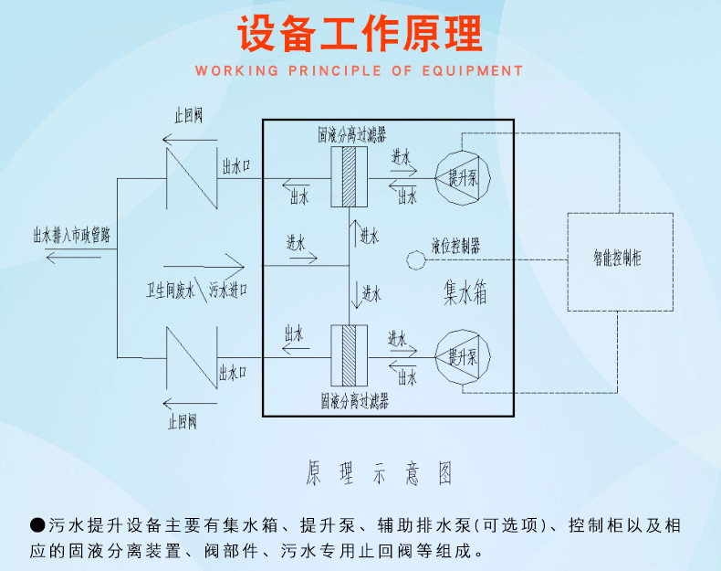 污水提升設(shè)備