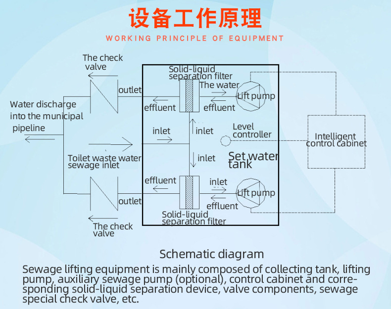 污水提升設備