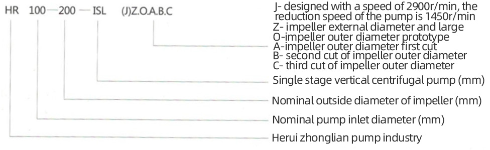 HR ISL系列單級立式管道泵(bèng)型(xíng)号意義