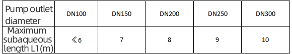 長軸消防泵性能參數